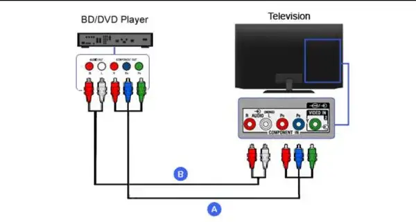 Zdjęcie Łatwe podłączenie DVD do telewizora bez stresu i kłopotów