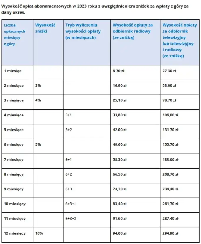 Zdjęcie Jaką kwotą emerytury można uniknąć abonamentu RTV?