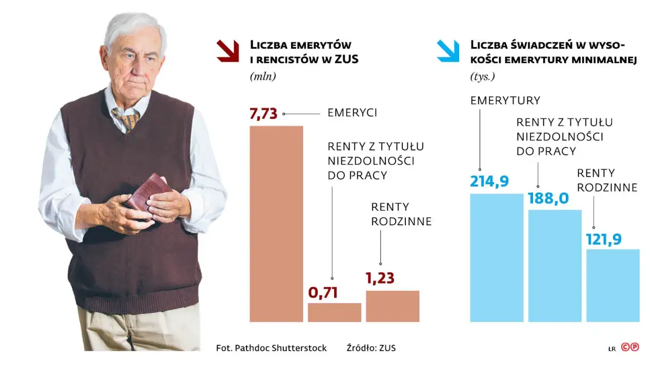 Zdjęcie Ile wynosi emerytura pielęgniarki? Sprawdź, co wpływa na wysokość