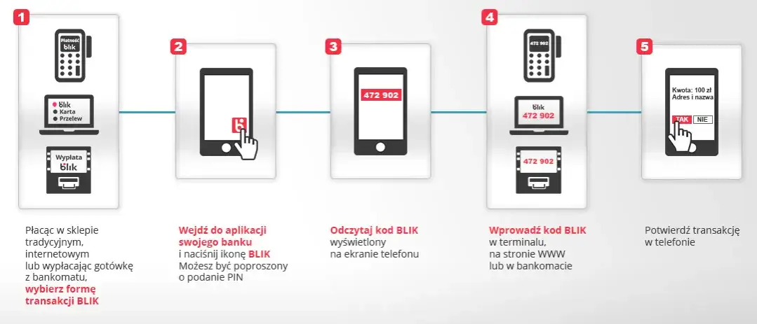 Zdjęcie Jak płacić BLIKIEM w mBanku - proste kroki i ważne informacje