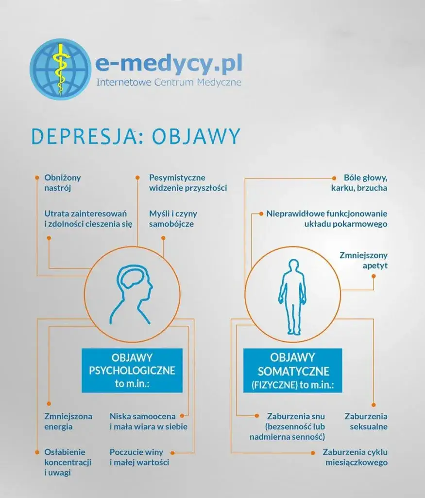Zdjęcie Depresja kiedy do szpitala: objawy, które mogą uratować życie