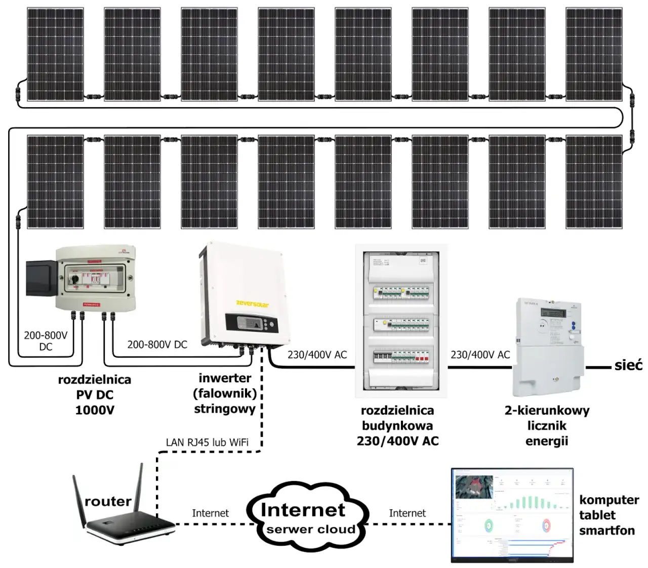 Zdjęcie Jaki przew&oacute;d do fotowoltaiki 10kW? Wybierz najlepszy kabel PV