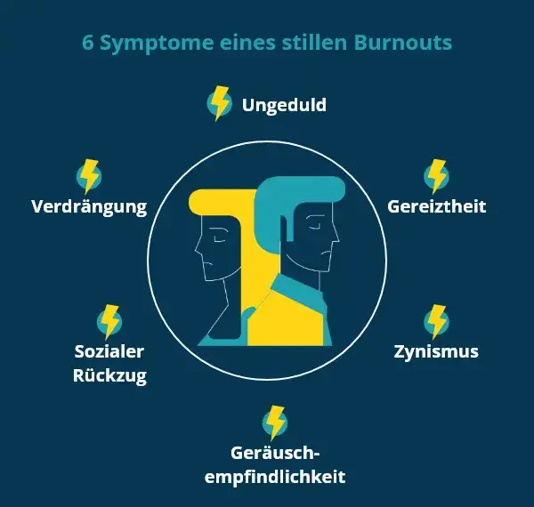 Zdjęcie Burnout Symptome: Erkennen Sie die versteckten Anzeichen rechtzeitig