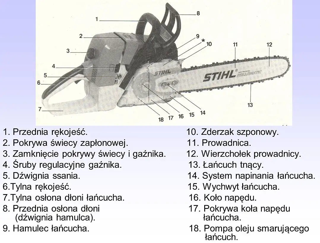 Zdjęcie Jak łatwo sprawdzić rok produkcji pilarki Stihl i uniknąć błędów przy identyfikacji