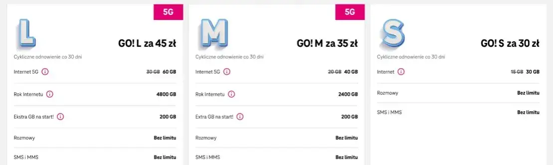 Zdjęcie Jaki internet mobilny na kartę? Sprawdź najlepsze oferty i ceny
