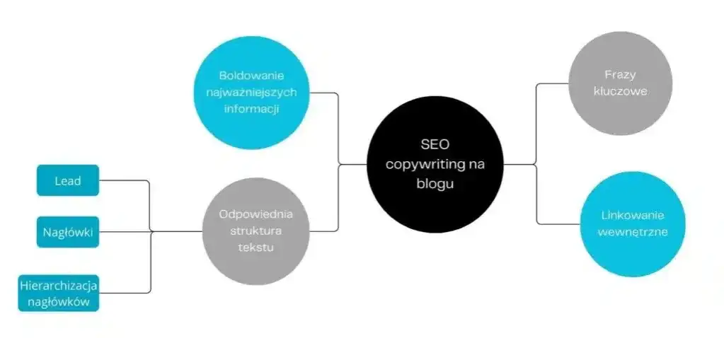 Zdjęcie Jak wypromować bloga i uniknąć najczęstszych błędów w promocji