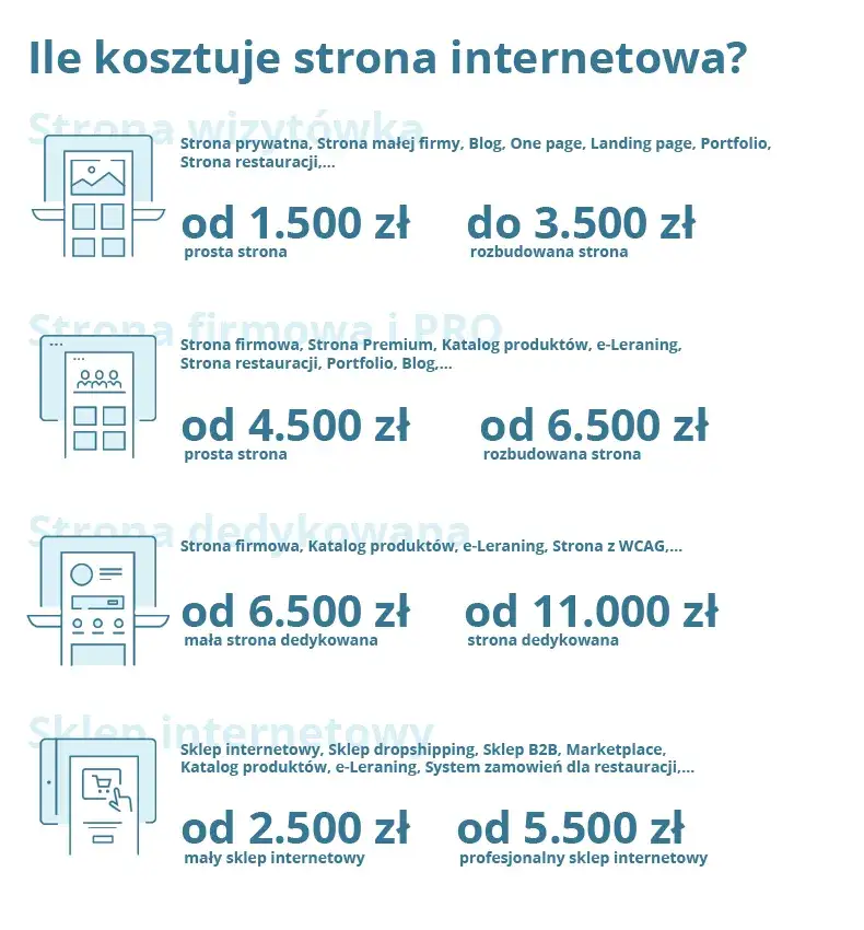Zdjęcie Ile naprawdę kosztuje strona na WordPressie? Sprawdź, jak uniknąć ukrytych kosztów