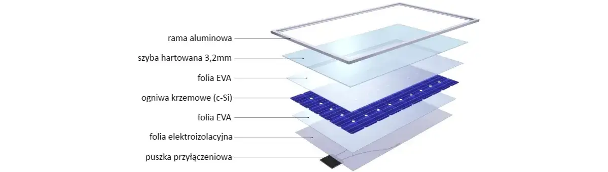 Zdjęcie Produkcja Paneli Fotowoltaicznych: Kluczowe Etapy i Technologie
