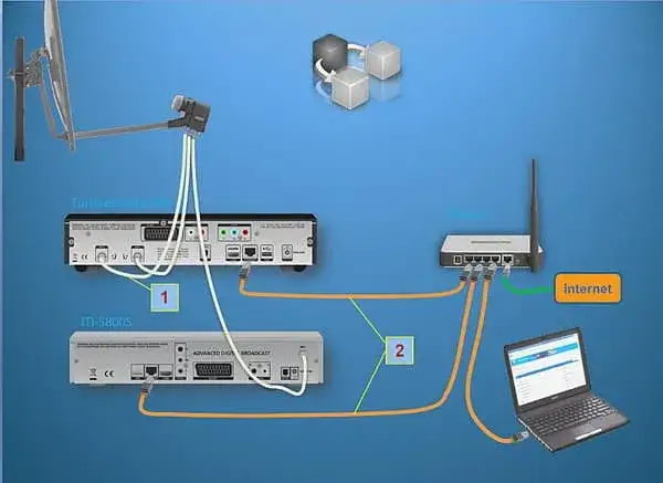 Zdjęcie Jak podłączyć dekoder NC+ bez anteny i cieszyć się telewizją online