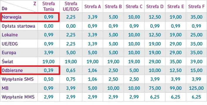 Zdjęcie Czy w Norwegii jest roaming? Sprawdź, co musisz wiedzieć o kosztach