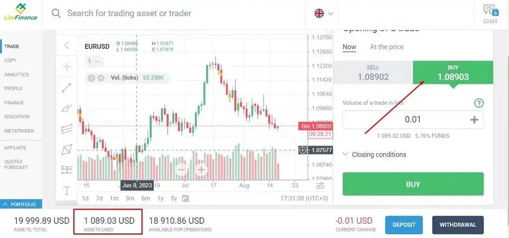 Zdjęcie Giełda forex jak zacząć: uniknij najczęstszych błędów początkujących