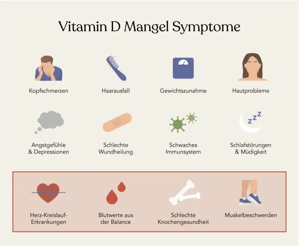 Zdjęcie Vitamin D Werte: So erkennen Sie Mangel und optimale Werte f&uuml;r Ihre Gesundheit