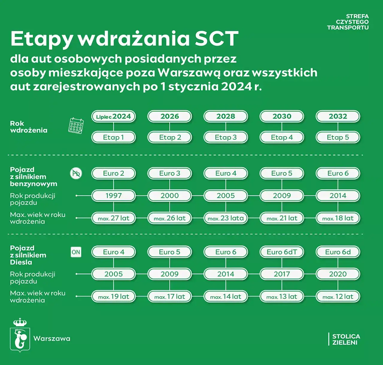 Zdjęcie Jaką normę euro spełnia mój samochód i co to oznacza dla mnie?