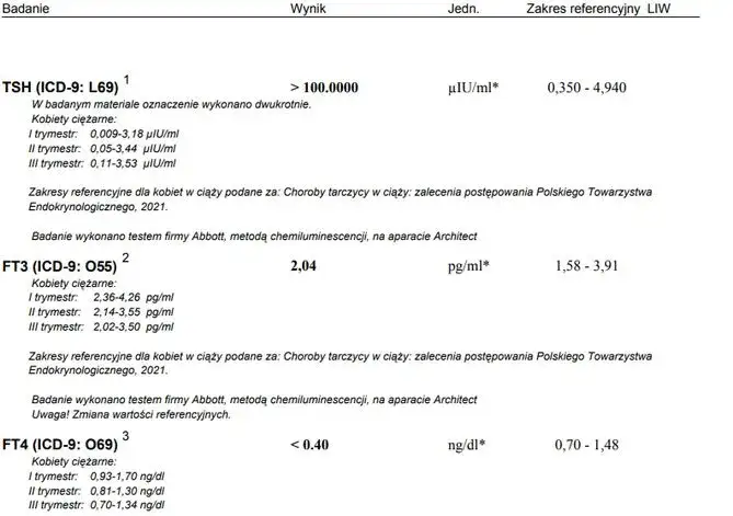 Zdjęcie Co Twoje wyniki FT4 mówią o niedoczynności tarczycy? Analiza