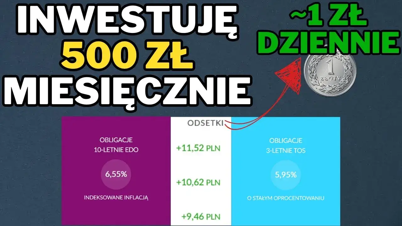 Zdjęcie Najlepsze obligacje skarbowe - które wybrać dla zyskownej inwestycji?