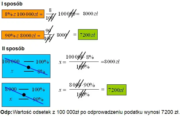Zdjęcie Jak obliczyć odsetki redyskonta weksli i uniknąć zbędnych kosztów
