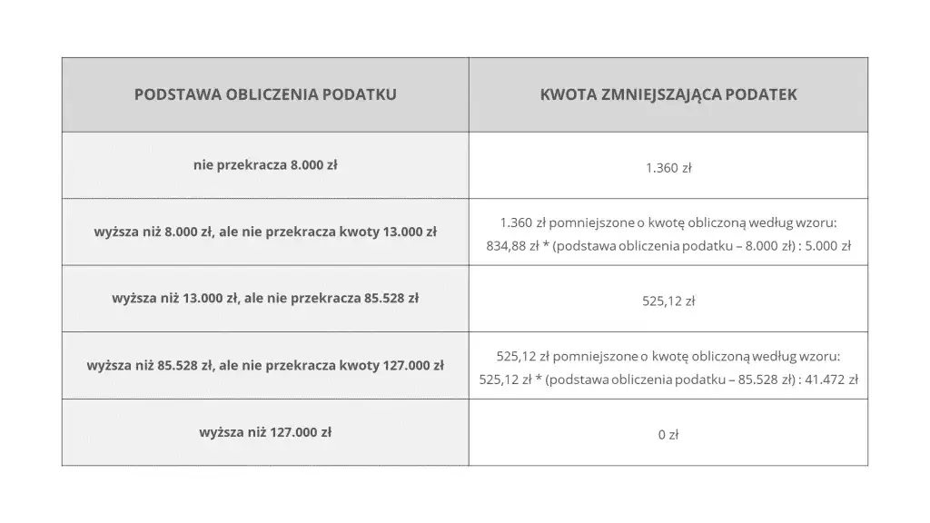 Zdjęcie Jak obliczyć podatek od wynajmu mieszkania ryczałt i uniknąć błędów