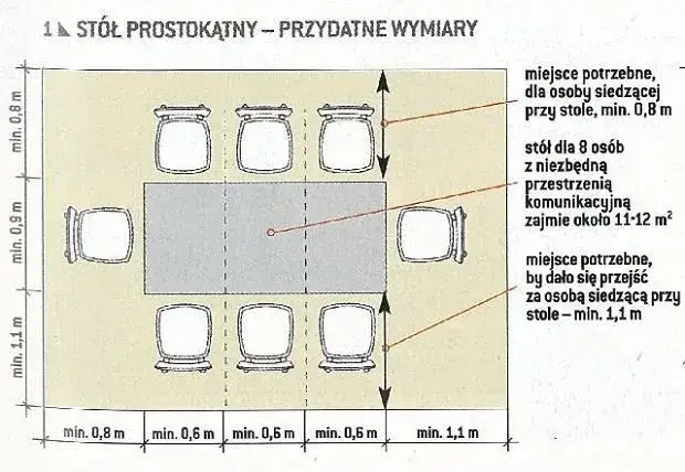 Zdjęcie Ile miejsca przy stole dla 1 osoby? Odkryj idealne wymiary dla komfortu