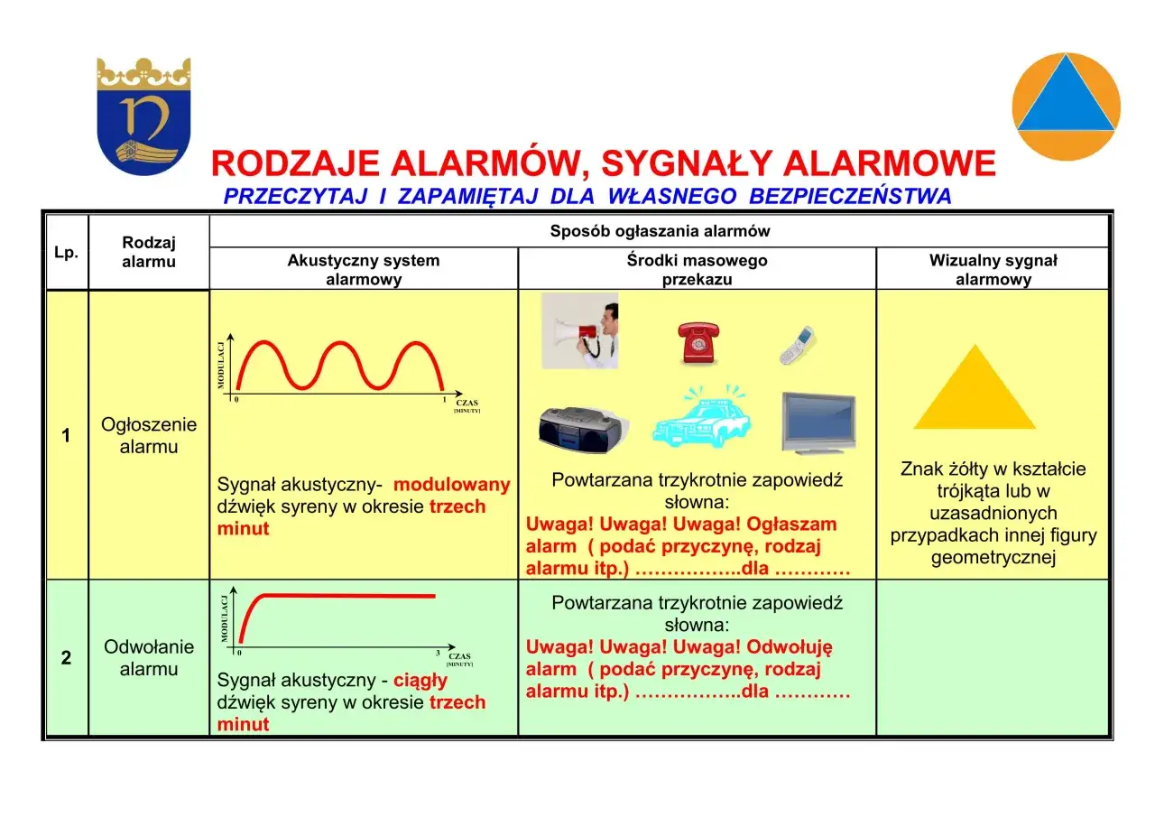 Zdjęcie Co oznaczają 4 sygnały straży pożarnej i jak mogą uratować życie