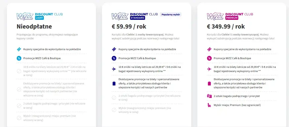 Zdjęcie Jak kupić członkostwo w Wizzair Discount Club i zaoszczędzić na lotach