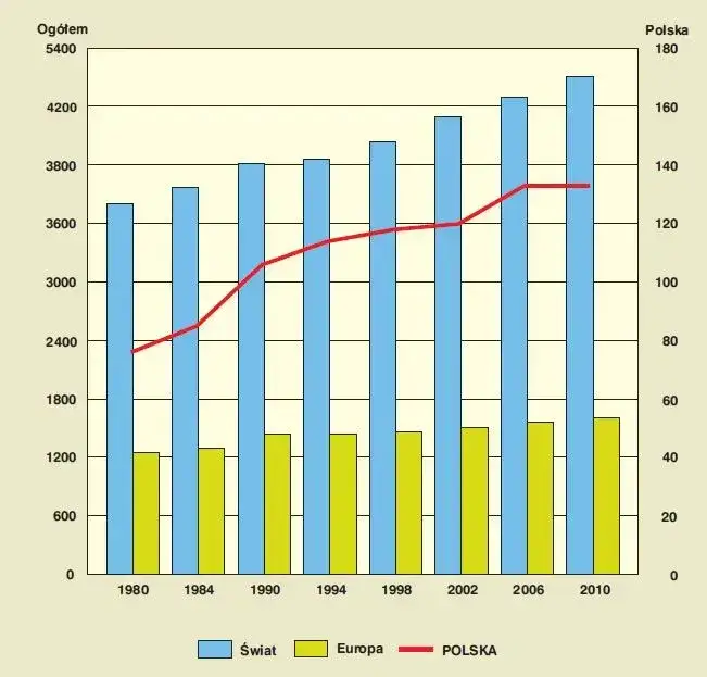 Zdjęcie Ile jest biskupów w Polsce? Zaskakujące fakty o duchowieństwie