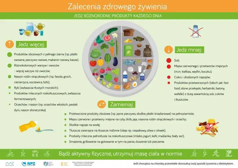 Zdjęcie Ile kalorii powinna mieć kolacja - poznaj zalecane porcje i zasady