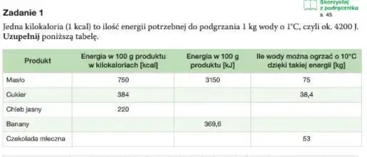 Zdjęcie 1 kcal ile to kj? Prosty przelicznik kalorii na kilodżule