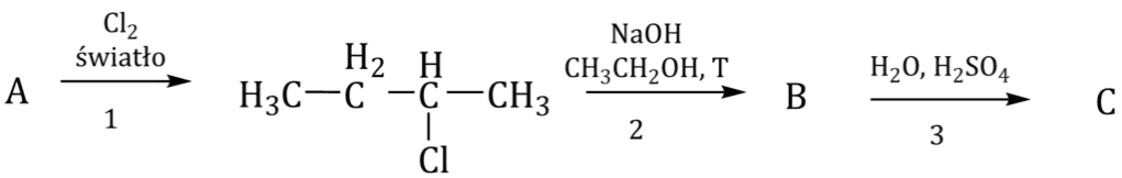 Zdjęcie Zrozum mechanizm rodnikowy: etapy, przykłady i zastosowania w chemii