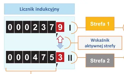 Zdjęcie Jak odczytać licznik prądu g11 i uniknąć błędów w pomiarach