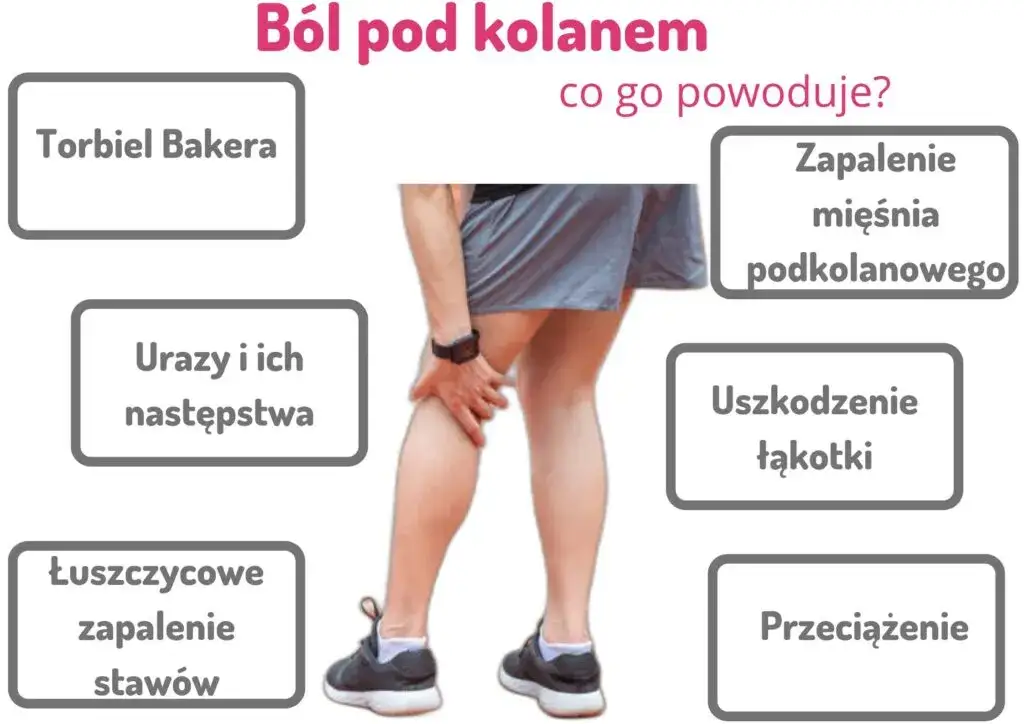 Zdjęcie Objawy naciągniętego ścięgna pod kolanem - lista najczęstszych dolegliwości