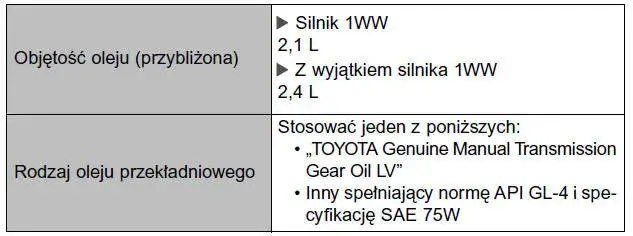 Zdjęcie Ile oleju do skrzyni biegów Toyota Auris: kompletna instrukcja serwisowa