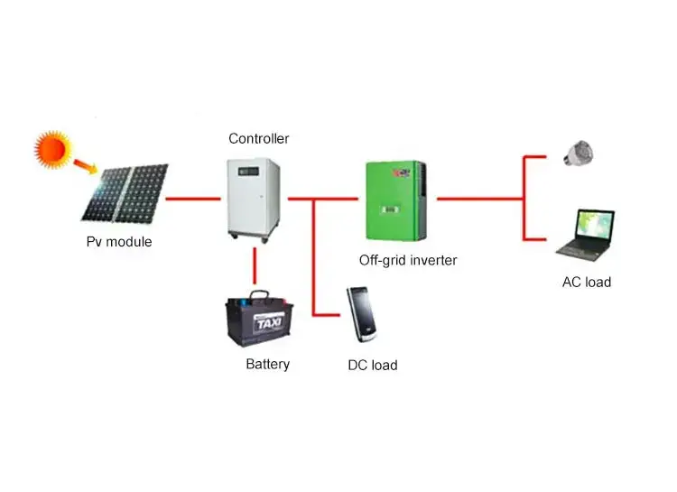 Zdjęcie Jak działa inwerter off-grid i dlaczego warto go mieć w domu?