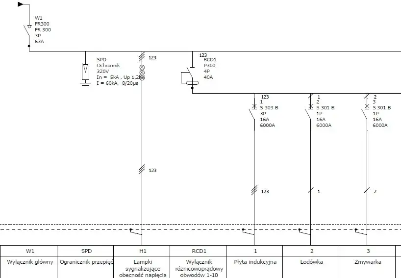 Zdjęcie Schemat ideowy instalacji elektrycznej: Co zawiera i jak czytać