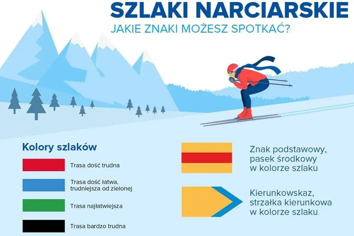 Zdjęcie Jaki kolor szlaku jest najłatwiejszy dla początkujących turystów?