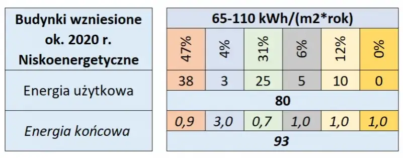 Zdjęcie Ile prądu zużywa dom jednorodzinny? Zaskakujące fakty i oszczędności
