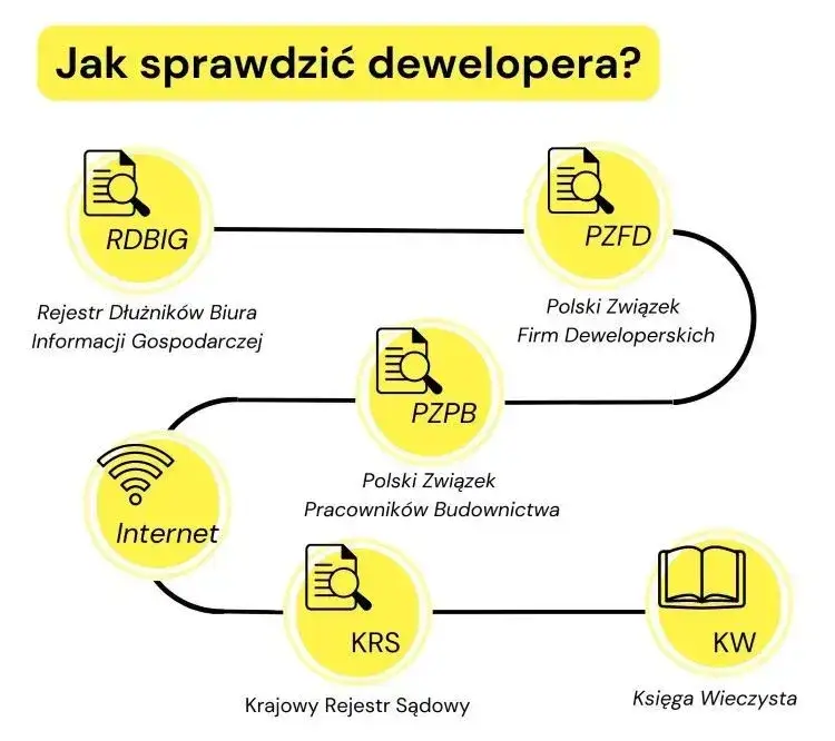 Zdjęcie Ile czasu ma deweloper na rozpatrzenie reklamacji? Sprawdź, co zrobić, gdy nie odpowiada