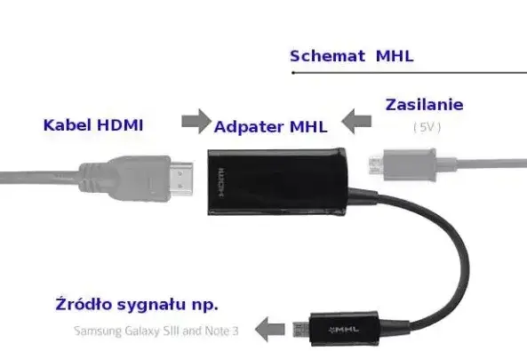Zdjęcie Jak podłączyć telefon do monitora przez USB i uniknąć problemów z połączeniem