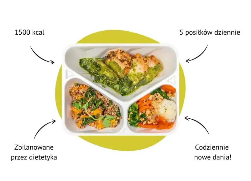 Zdjęcie Dieta 1500 kalorii low carb: skuteczny plan na utratę wagi