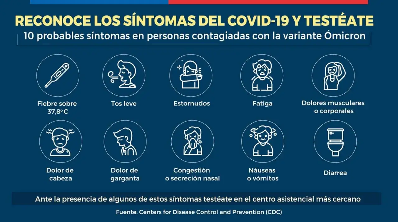 Zdjęcie Síntomas del coronavirus: ¿Estás ignorando señales preocupantes?