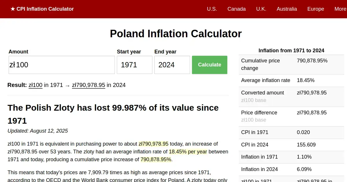 Zdjęcie 110 zł - ile to naprawdę warte? Poznaj siłę nabywczą złotówki