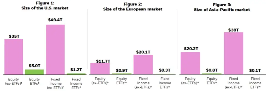Zdjęcie Co to jest ETF na giełdzie? Kluczowe informacje i zalety inwestowania