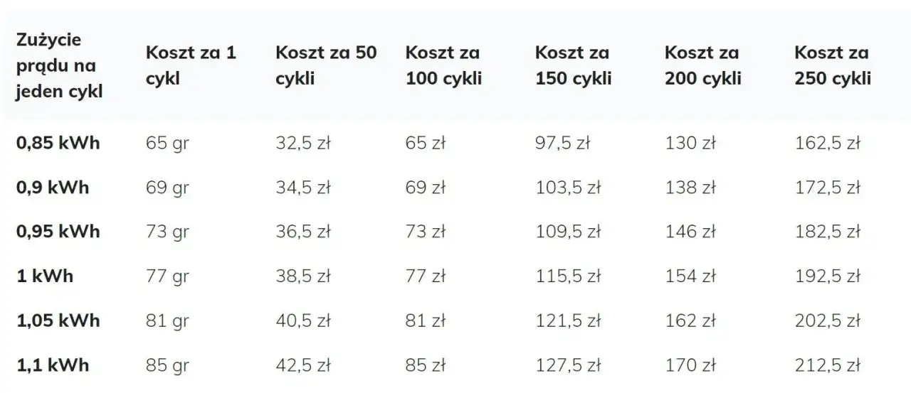 Zdjęcie Ile prądu pobiera Ambi Pur? Sprawdź realne koszty!