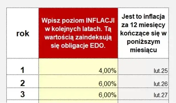 Zdjęcie Jak wybrać najlepsze obligacje i uniknąć błędów inwestycyjnych – porady dla początkujących