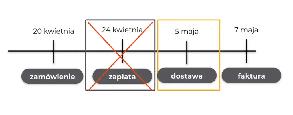 Zdjęcie Jak księgować fakturę z Booking.com i uniknąć błędów w księgowości