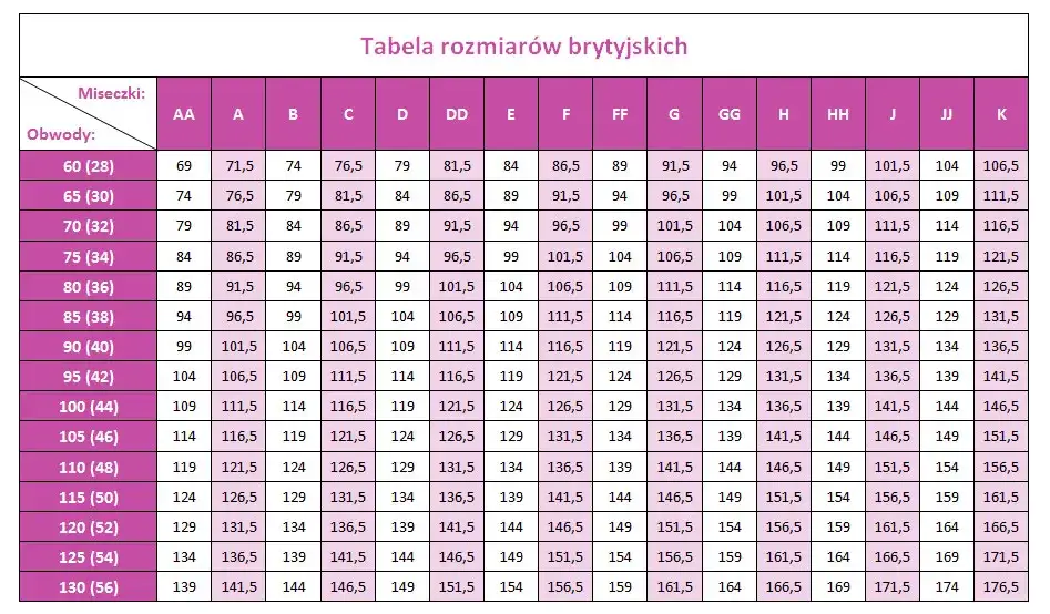 Zdjęcie Jak prawidłowo określić jaki rozmiar biustonosza dla idealnego dopasowania