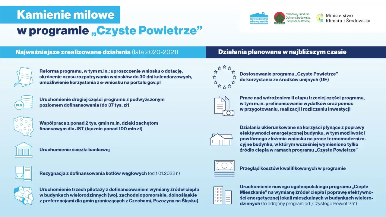Zdjęcie Czyste powietrze prefinansowanie – kluczowe informacje i porady z forum