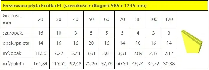 Zdjęcie Ile styropianu w paczce? Wymiary i liczba płyt w zależności od grubości