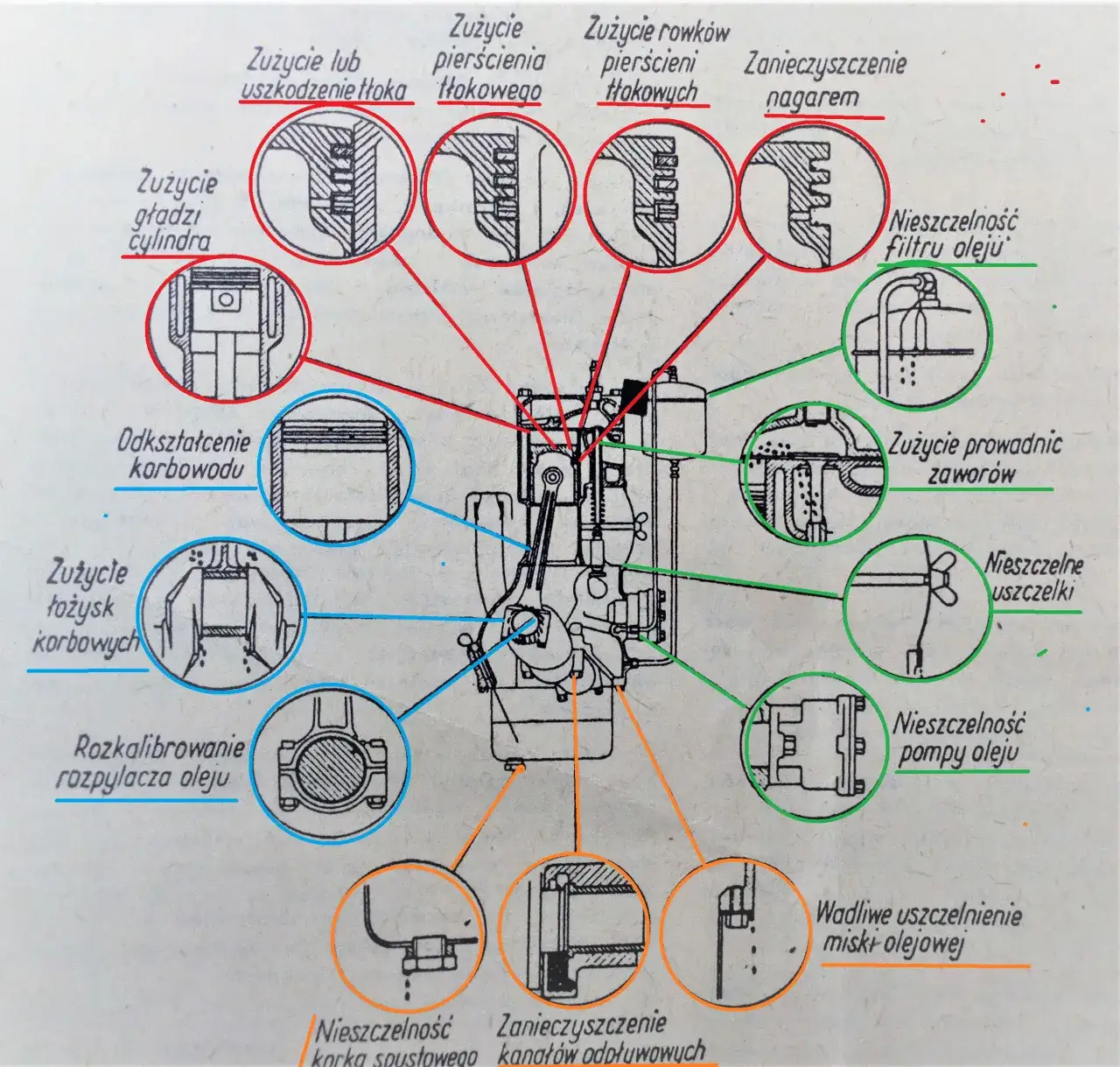 Zdjęcie Silnik jak traktor? Poznaj przyczyny i plan działania krok po kroku