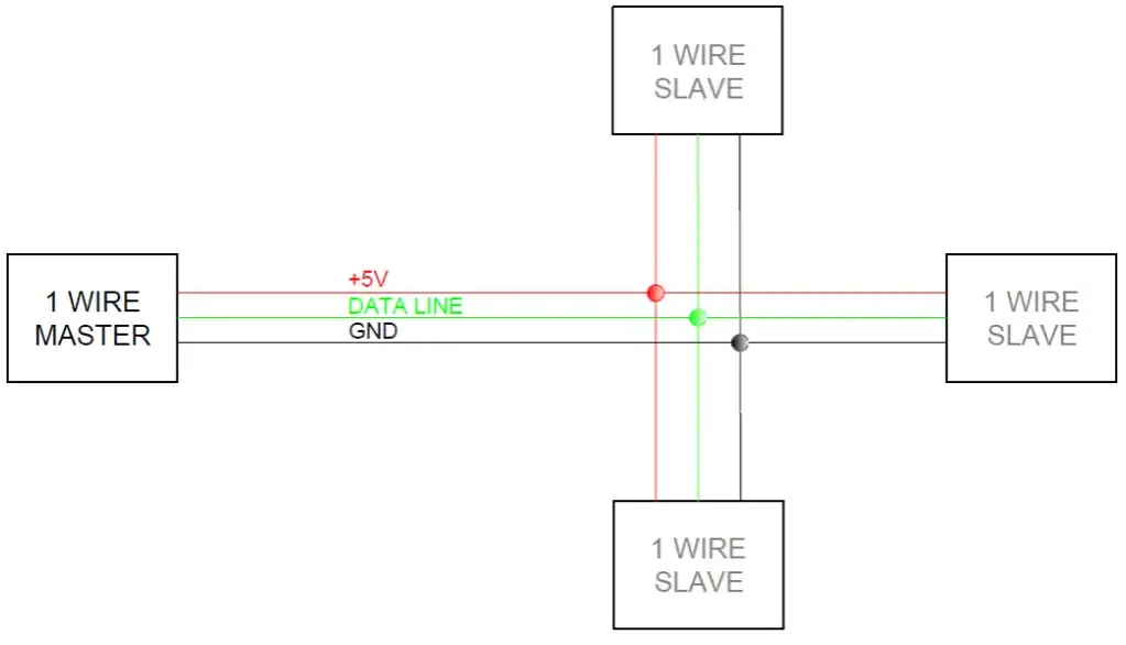 Zdjęcie Co to jest 1-Wire? Zastosowania i funkcjonalność technologii