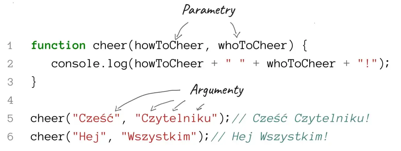 Zdjęcie Argument w matematyce: Kluczowe definicje i przykłady, które musisz znać